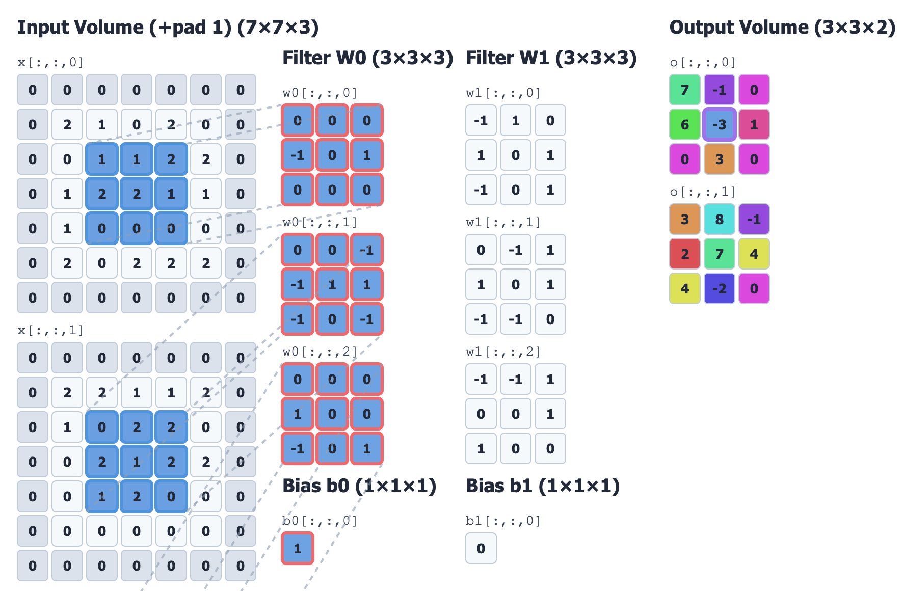 Neural network convolution visualizer preview