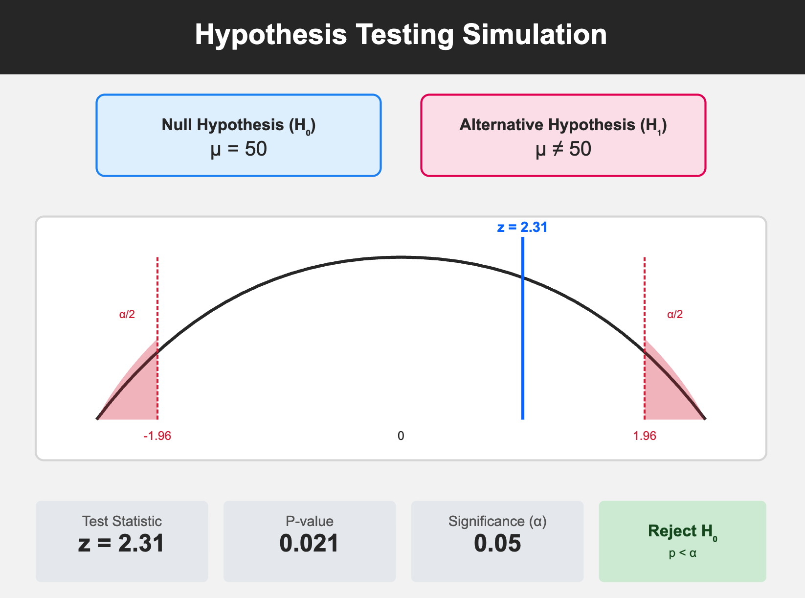 Hypothesis testing simulation preview