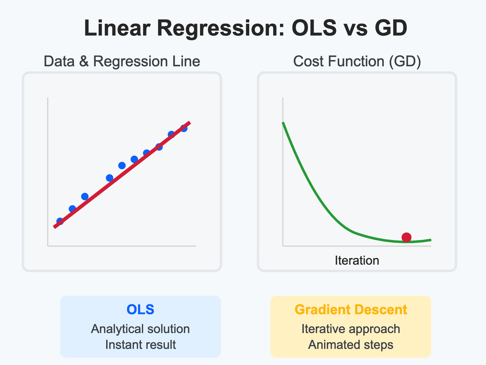 Gradient descent simulation preview